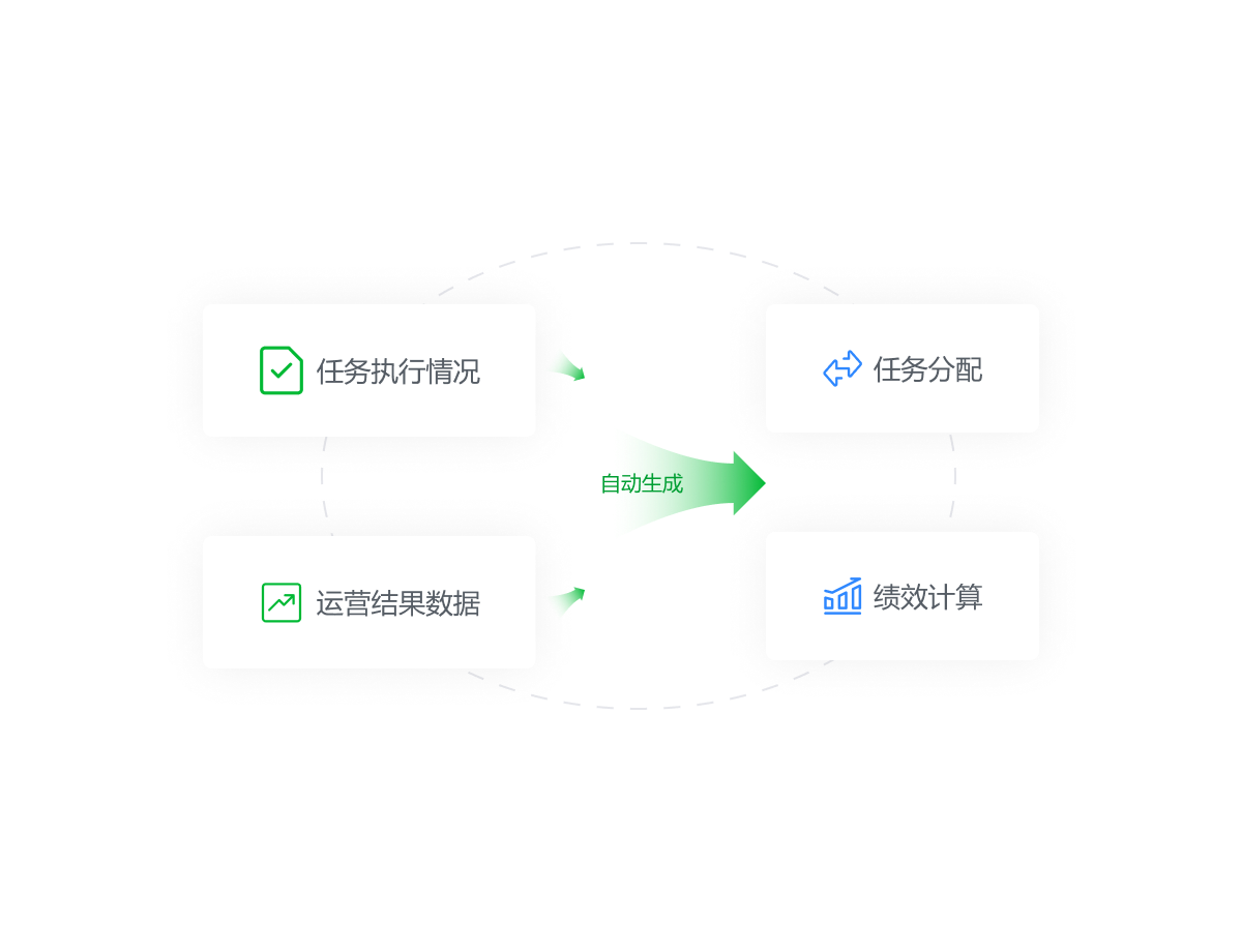 一叶智能营销解决方案图示