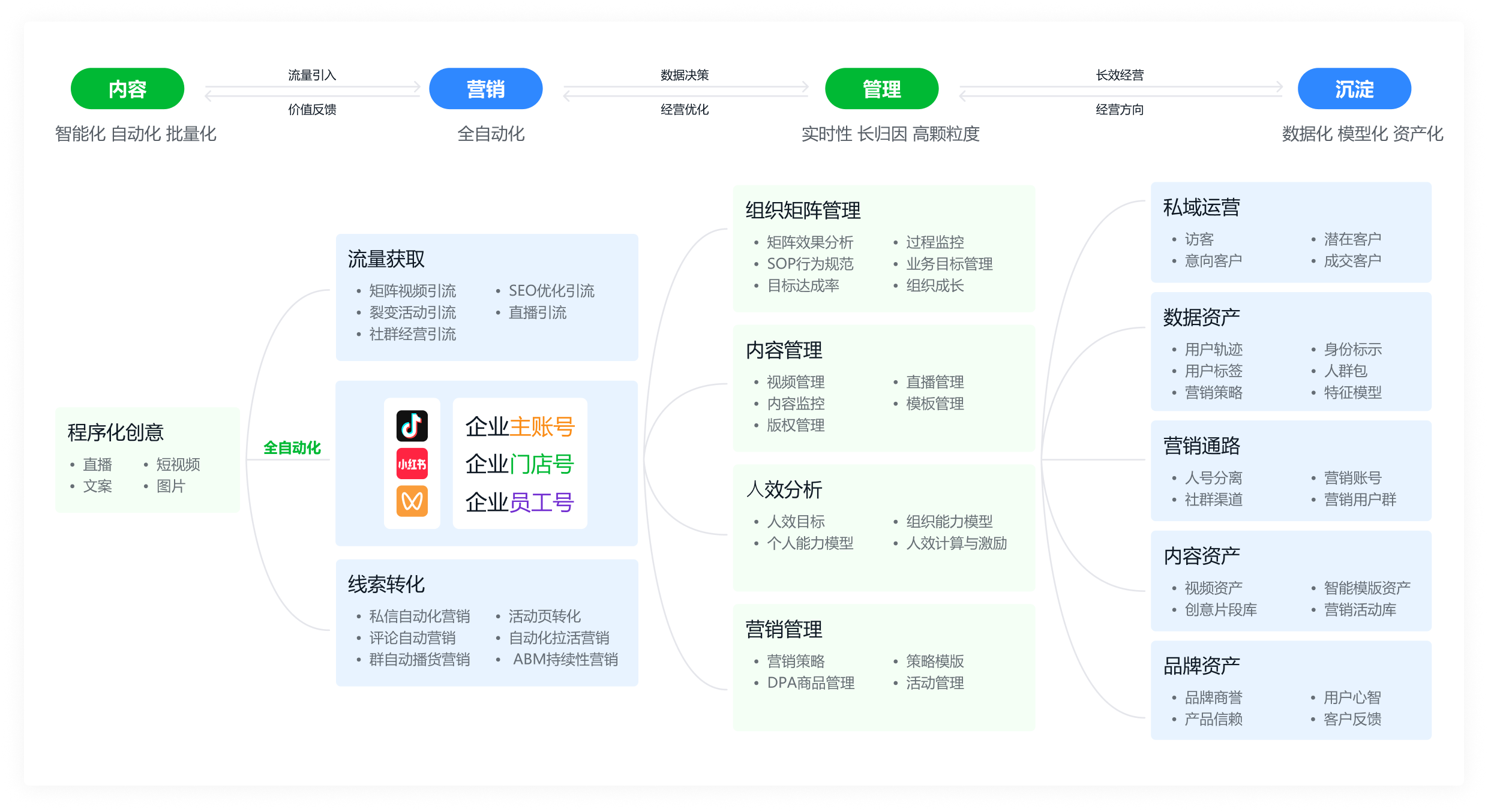 教育行业