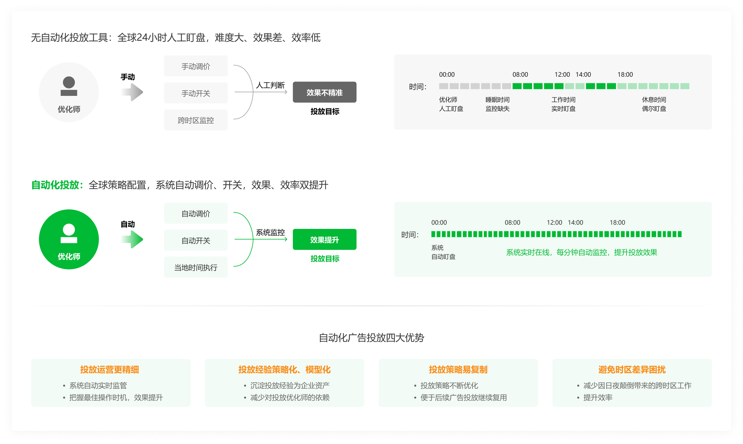 汽车行业